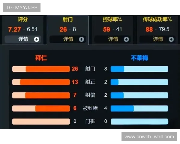 孔帕尼的433变阵：拜仁高强度跑动领跑德甲，凯恩回撤策应革新